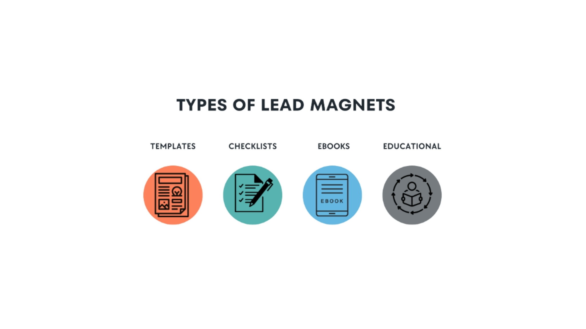 Template library showing customizable lead magnets and marketing materials